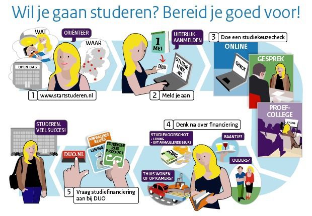 studiekeuze-in-beeld